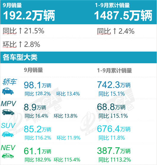 9月车型销量榜：比亚迪汉将是今年中高级车冠军