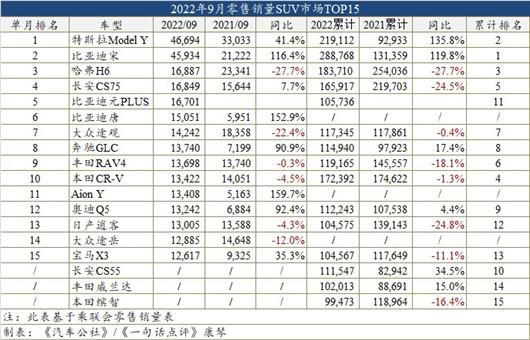 9月车型销量榜：比亚迪汉将是今年中高级车冠军