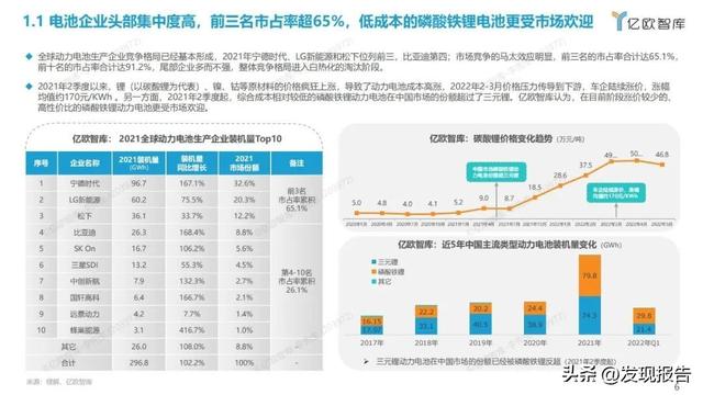 50页报告梳理全球新能源汽车动力电池发展