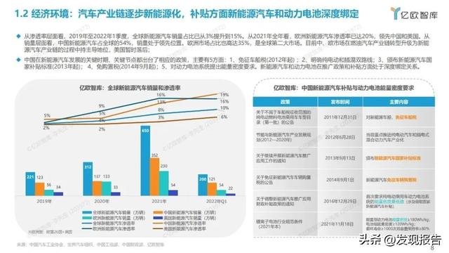 50页报告梳理全球新能源汽车动力电池发展