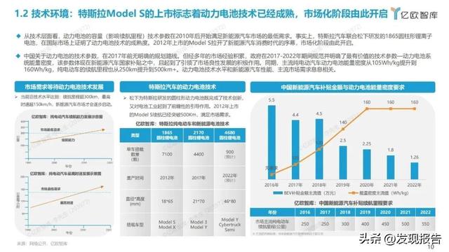 50页报告梳理全球新能源汽车动力电池发展