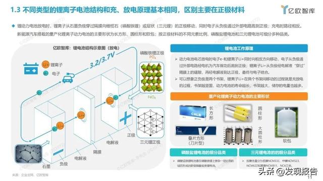 50页报告梳理全球新能源汽车动力电池发展