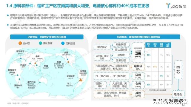 50页报告梳理全球新能源汽车动力电池发展