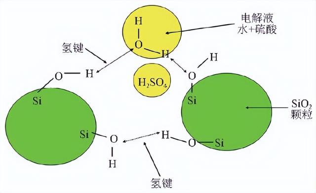 铅酸蓄电池+气相二氧化硅，原来可以这么完美