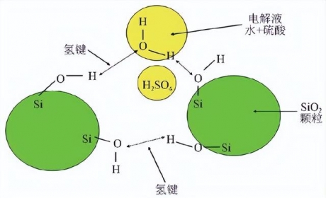 铅酸蓄电池+气相二氧化硅，原来可以这么完美