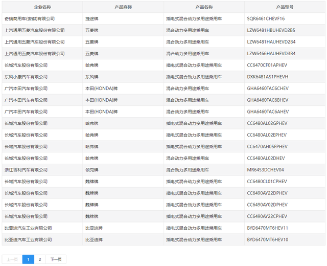 长城版理想L8？最美红旗？十月最值得关注新车！速看！