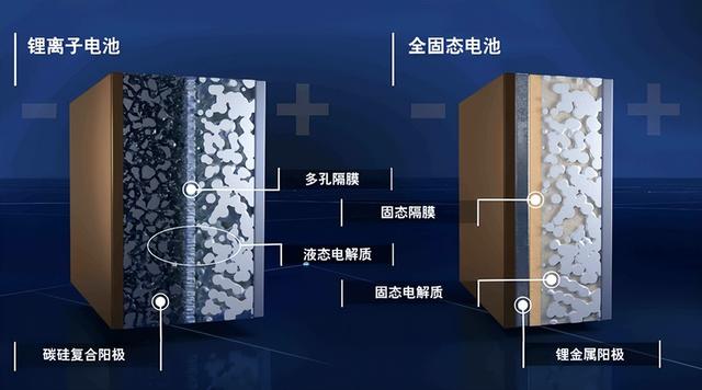 固态电池出现，充电3分钟续航1000km，留给燃油车的时间不多了