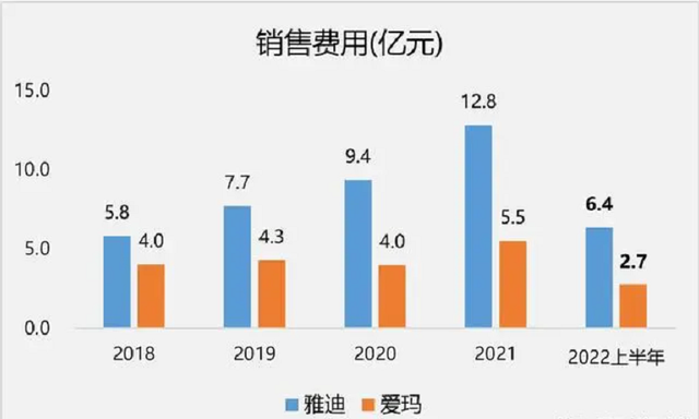 电动车品牌，雅迪、爱玛哪个更好？行内人客观分析，利弊一看便知