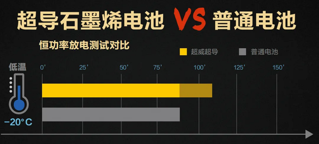 电动车的石墨烯电池，是不是“智商税”？行内人说实话，别再买错