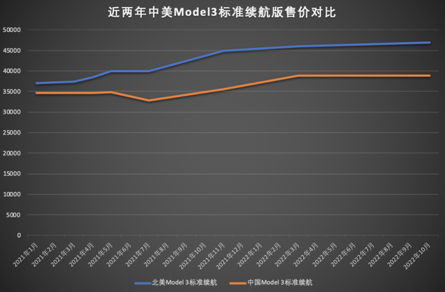 为什么说中国汽车产业已经真正“支棱”起来了