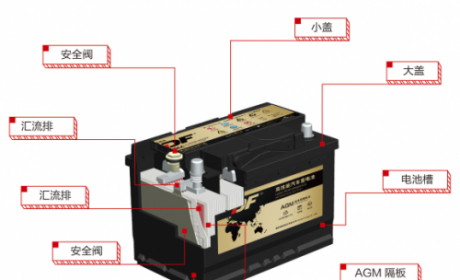 启停蓄电池哪个牌子好？DF蓄电池出口品质获好评