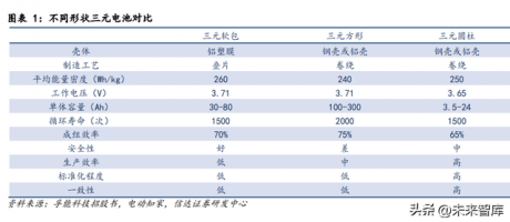 锂电池4680大圆柱专题报告：全极耳助力，硅基负极蓄势待发