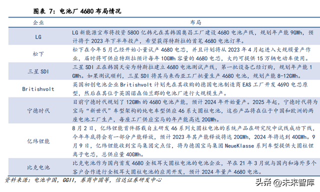 锂电池4680大圆柱专题报告：全极耳助力，硅基负极蓄势待发