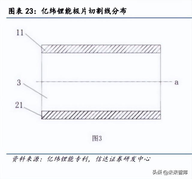 锂电池4680大圆柱专题报告：全极耳助力，硅基负极蓄势待发