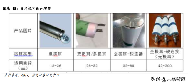 锂电池4680大圆柱专题报告：全极耳助力，硅基负极蓄势待发