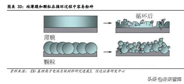 锂电池4680大圆柱专题报告：全极耳助力，硅基负极蓄势待发