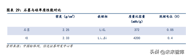 锂电池4680大圆柱专题报告：全极耳助力，硅基负极蓄势待发