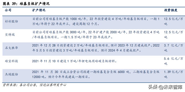 锂电池4680大圆柱专题报告：全极耳助力，硅基负极蓄势待发