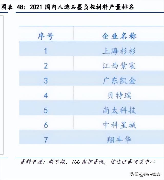 锂电池4680大圆柱专题报告：全极耳助力，硅基负极蓄势待发