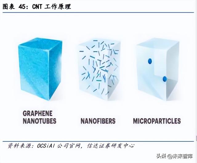 锂电池4680大圆柱专题报告：全极耳助力，硅基负极蓄势待发