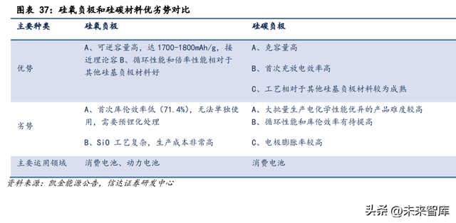 锂电池4680大圆柱专题报告：全极耳助力，硅基负极蓄势待发