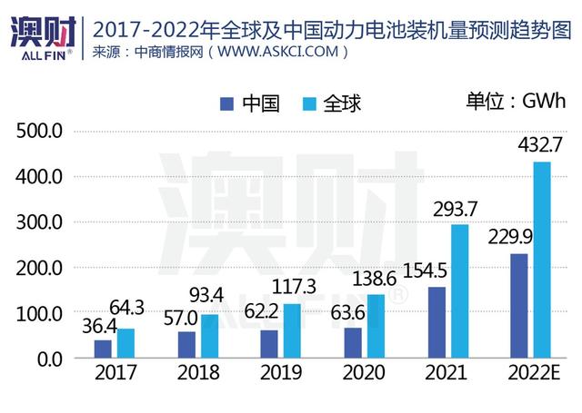 锂价两年涨了12倍！“家里有矿”的澳洲也想造锂电池了