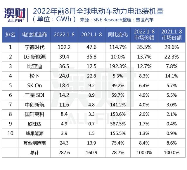 锂价两年涨了12倍！“家里有矿”的澳洲也想造锂电池了