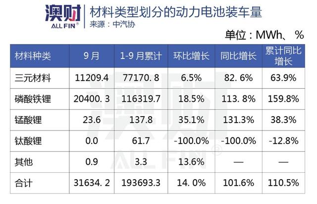 锂价两年涨了12倍！“家里有矿”的澳洲也想造锂电池了