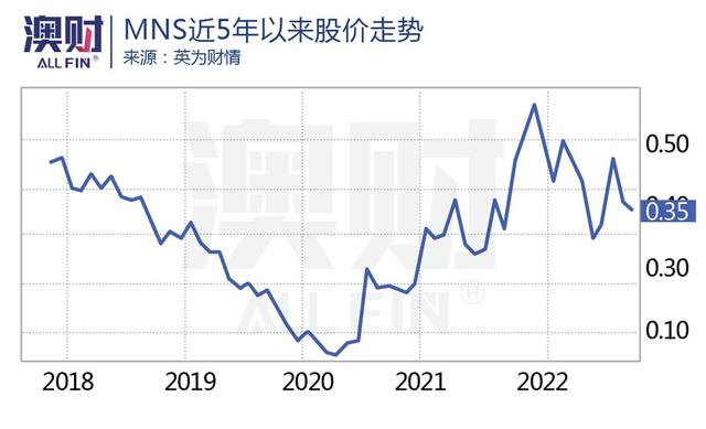 锂价两年涨了12倍！“家里有矿”的澳洲也想造锂电池了