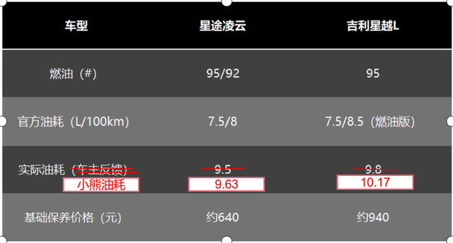 自主热门SUV大比拼，星途凌云和吉利星越L怎么选？