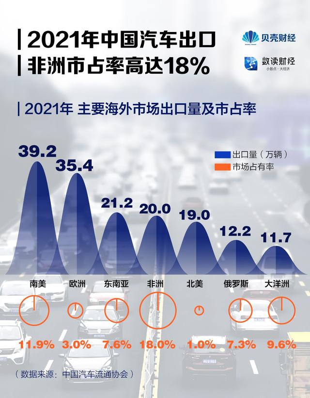 数读｜中国汽车“出海”都去了哪儿？出口墨西哥汽车数量最多