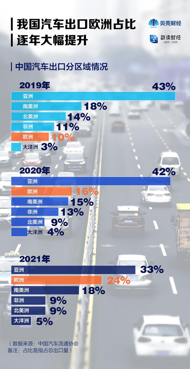 数读｜中国汽车“出海”都去了哪儿？出口墨西哥汽车数量最多