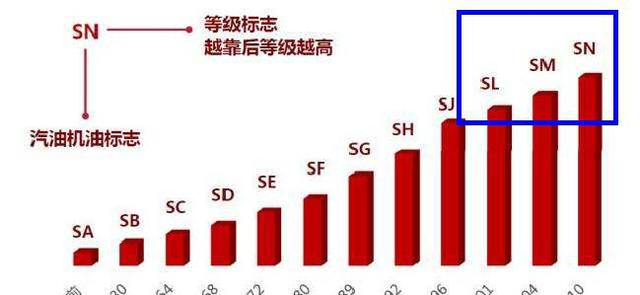 全合成机油一年或1万公里更换一次？别天真了，该保养方法不科学