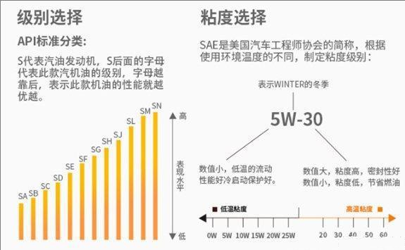 全合成机油一年或1万公里更换一次？别天真了，该保养方法不科学