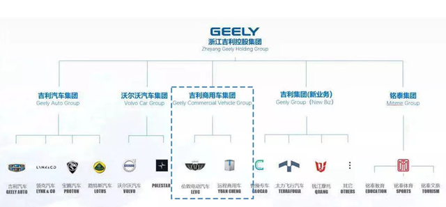 吉利因过度宣传“雷神动力”被罚款，吉利是只会营销的车企么？