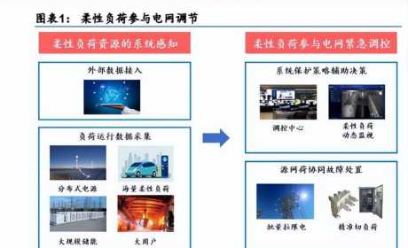 充电桩行业专题研究：能源互联网入口，负荷集聚的基石