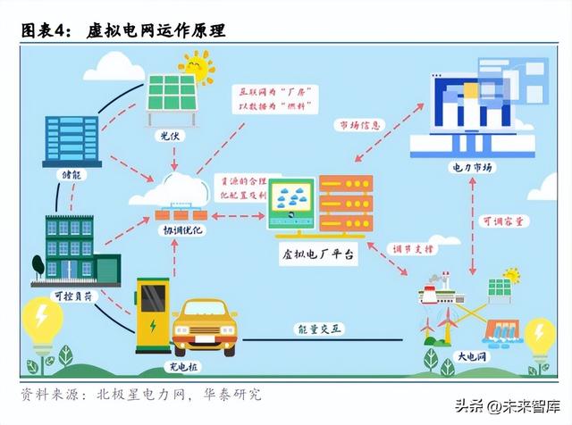 充电桩行业专题研究：能源互联网入口，负荷集聚的基石