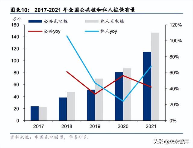 充电桩行业专题研究：能源互联网入口，负荷集聚的基石