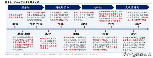 充电桩行业专题研究：能源互联网入口，负荷集聚的基石