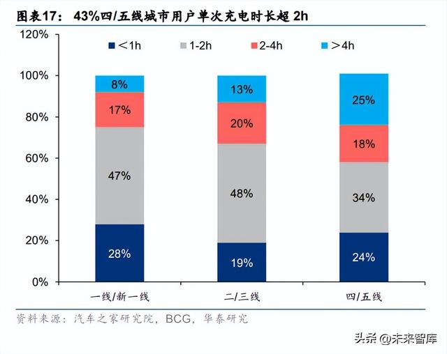 充电桩行业专题研究：能源互联网入口，负荷集聚的基石