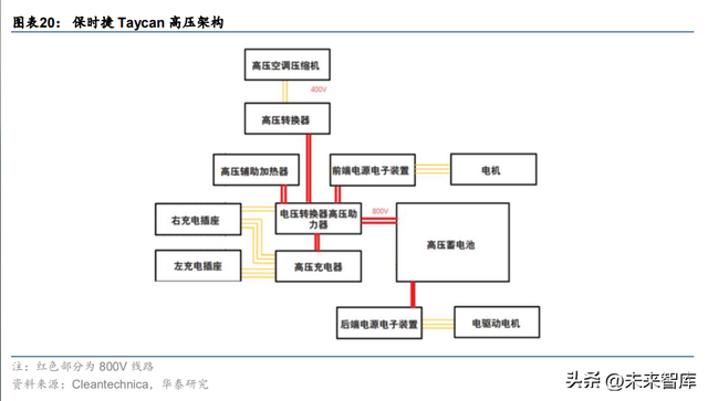 充电桩行业专题研究：能源互联网入口，负荷集聚的基石