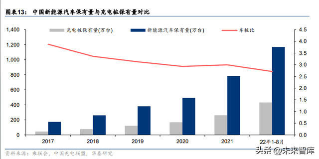 充电桩行业专题研究：能源互联网入口，负荷集聚的基石