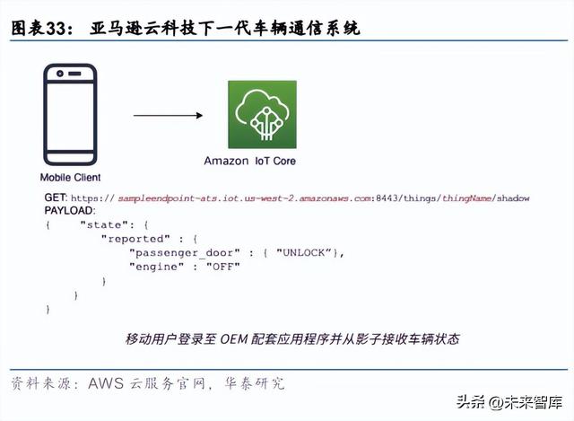 充电桩行业专题研究：能源互联网入口，负荷集聚的基石