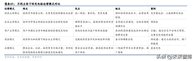 充电桩行业专题研究：能源互联网入口，负荷集聚的基石