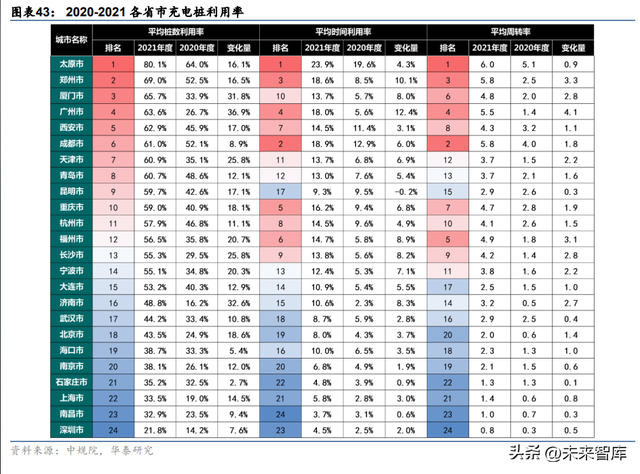 充电桩行业专题研究：能源互联网入口，负荷集聚的基石