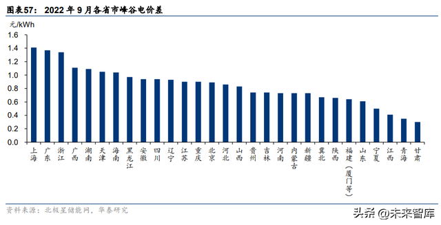 充电桩行业专题研究：能源互联网入口，负荷集聚的基石