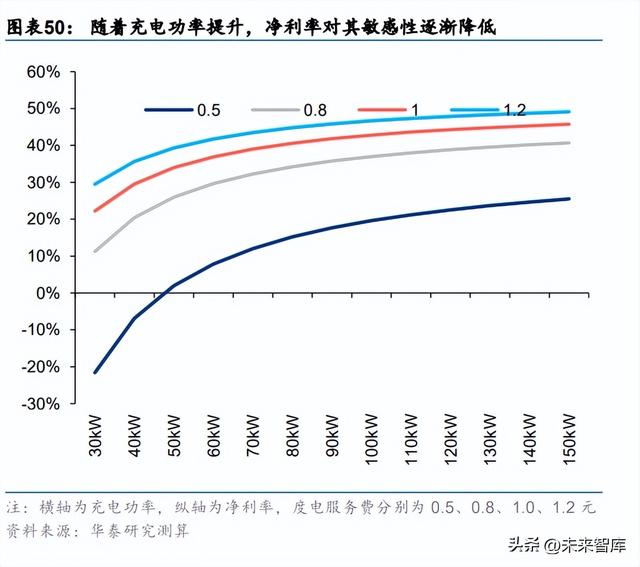 充电桩行业专题研究：能源互联网入口，负荷集聚的基石