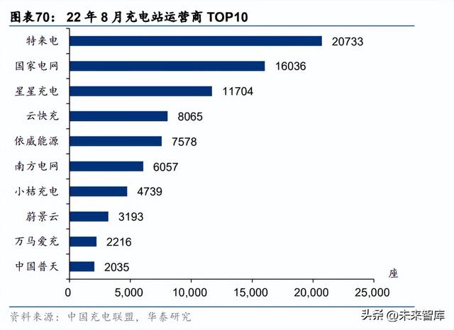 充电桩行业专题研究：能源互联网入口，负荷集聚的基石