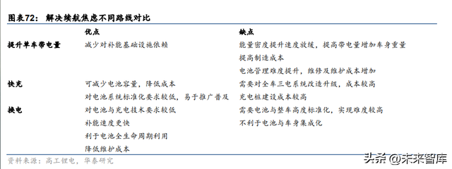 充电桩行业专题研究：能源互联网入口，负荷集聚的基石