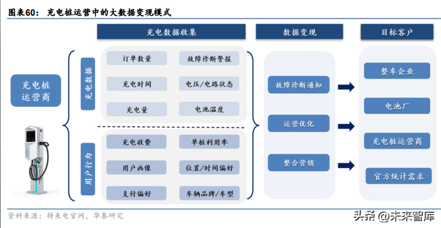 充电桩行业专题研究：能源互联网入口，负荷集聚的基石